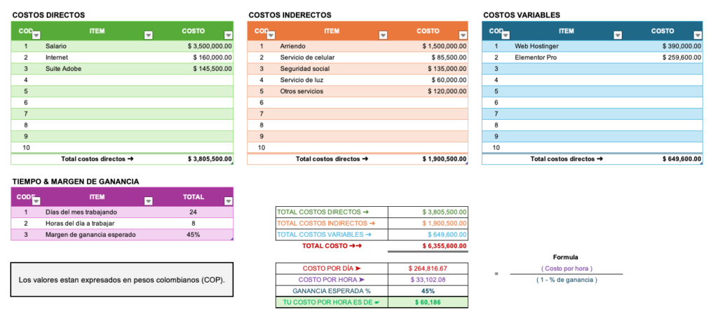 Aprende a cobrar como un experto: Guía práctica para freelancers con plantilla Incluida